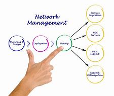 NETWORK MANAGEMENT SYSTEMS AND OPERATIONS