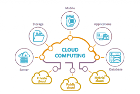 CLOUD COMPUTING_R22_3-2