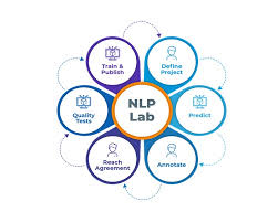 NLPlab_R22_4_1