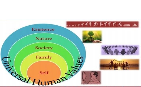 UNIVERSAL HUMAN VALUES